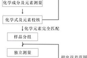 带渣系类焊接材料无需进行配方调试的配方设计方法