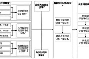 用于回收火箭的健康评估系统及评估方法