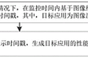 应用性能监测方法、装置、设备及存储介质