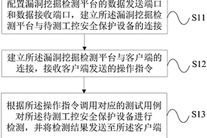 一种工控安全保护设备检测方法及装置