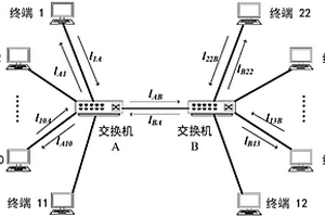 一种基于时间触发通信业务的调度优化方法