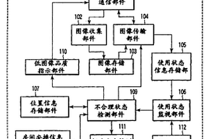 计算机系统分析装置和计算机系统分析方法