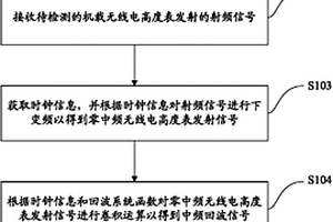 通用机载无线电高度表回波模拟器、模拟回波生成方法