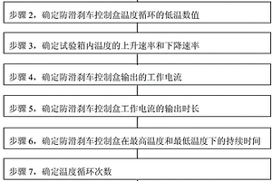 在温度循环条件下测试飞机防滑刹车控制盒故障的方法