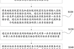 智能轨道交通线路数据处理方法、装置及自动控制系统