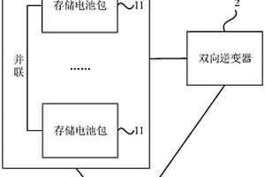 换电站电池包管理系统及方法
