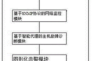 一种基于可视化技术的系统故障应急处置系统及方法