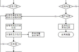 岩土工程仪器力学性能全自动检测方法