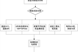 冶金污秽条件下硅橡胶老化的试验方法