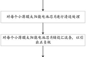 薄膜太阳能电池组件及其制作方法