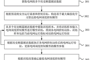 一种电网调度控制模型的构建方法及电网调度控制方法