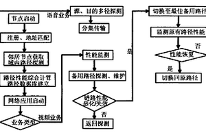 一种路由协作网络系统及其工作方法