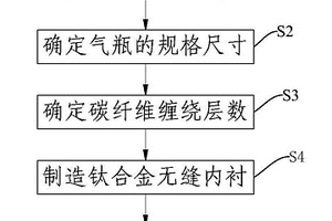 钛合金无缝气瓶及其制造方法