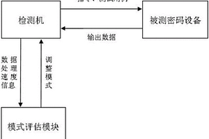 一种自适应的密码设备检测方法和系统