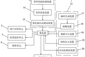 一种雾化器的生产应用管理系统
