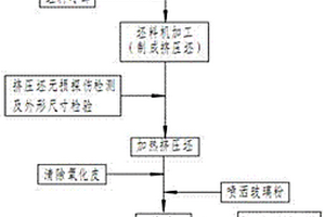 一种利用挤压设备制造大管径无缝管材的方法