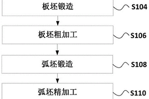 大型环形锻件及其制造方法以及反应堆支承环