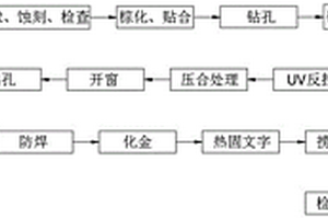 一种利用机械成型软硬板开盖方式