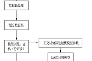 基于正交试验筛选Lasso回归预测烧成曲线的方法