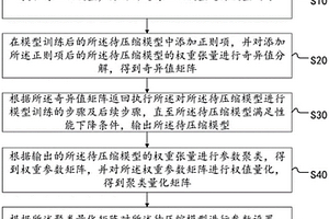 模型压缩方法、系统、终端及存储介质