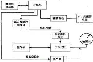 SF6气体密度-压力监控装置的校验台及校验方法