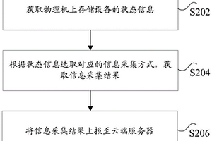 信息处理方法、装置及系统