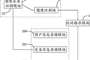 一种智能废纸回收系统用纸张校验装置及其校验方法