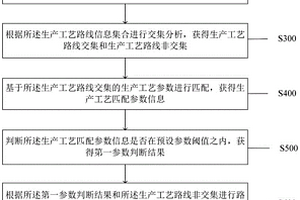 一种可降解树脂生产路线的智能规划方法及系统