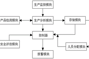 异质结太阳能电池的低温固化方法与系统