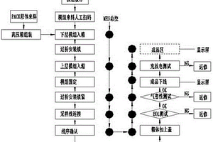 动力锂电池组装生产线控制系统