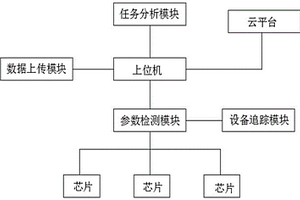 一种芯片检验追踪方法及系统