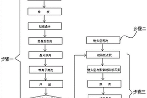 红外触控模组加工工艺