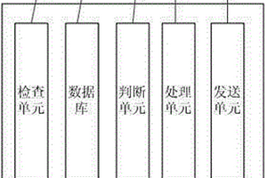 一种企业设备管理系统