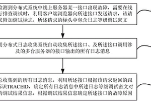 一种实时分布式调试跟踪方法及系统