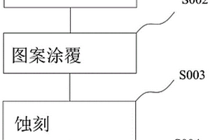 天线制造工艺及自动化生产线