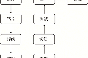 一种二极管封装的制备工艺