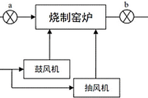 一种燃料调质器填料及其制备方法