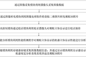 一种基于裸眼立体显示的机器视觉分析系统及方法