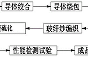 一种核电站用稳压器电加热器耐高温动力电缆的制造方法