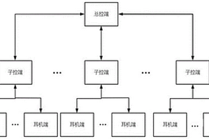一种智能型口译考试录音装置及方法