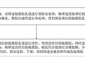 一种金属亲和性硫化氟橡胶的制备方法