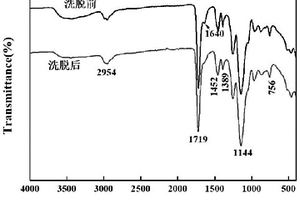卡西酮衍生物分子印迹聚合物及其制备方法和应用