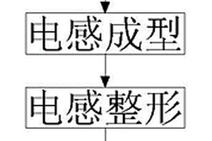 一体成型电感折弯方法