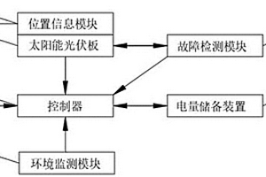 一种高效太阳能光伏电池系统
