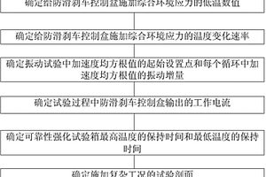 测试复杂工况下防滑刹车控制盒故障的方法