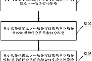 一种性能检测方法、装置及电子设备