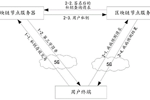 基于算法和区块链的基因大数据疾病预测系统及辅助预测诊断方法