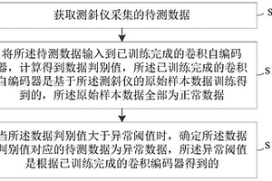 一种测斜仪异常数据检测方法、装置、设备及存储介质