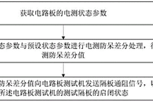 电路板电测监控方法、装置、计算机设备和存储介质