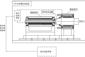 一种多件星载滑环模拟太空环境监测装置